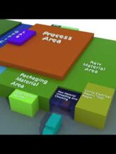 Factory Process Animation